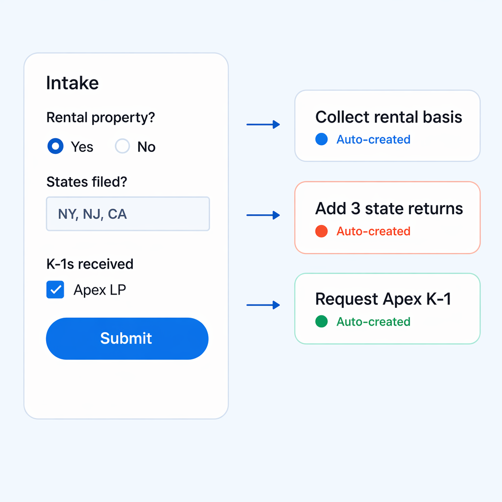 Form answers wired to tasks via conditional logic